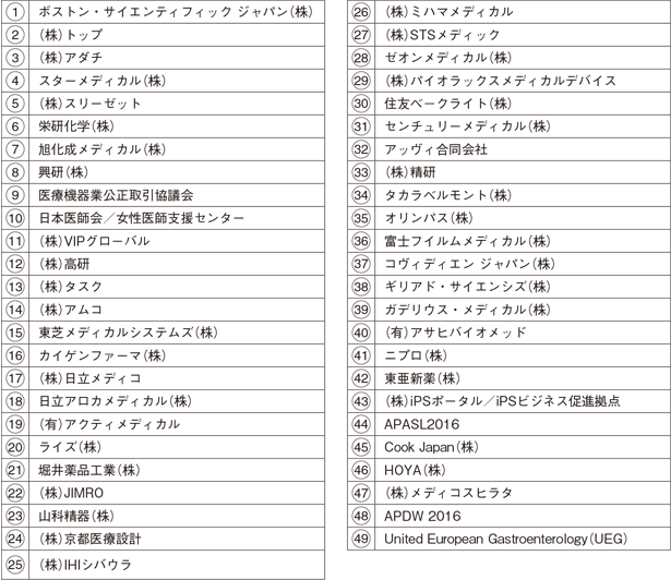 商業展示 グランドプリンスホテル新高輪（B1F）