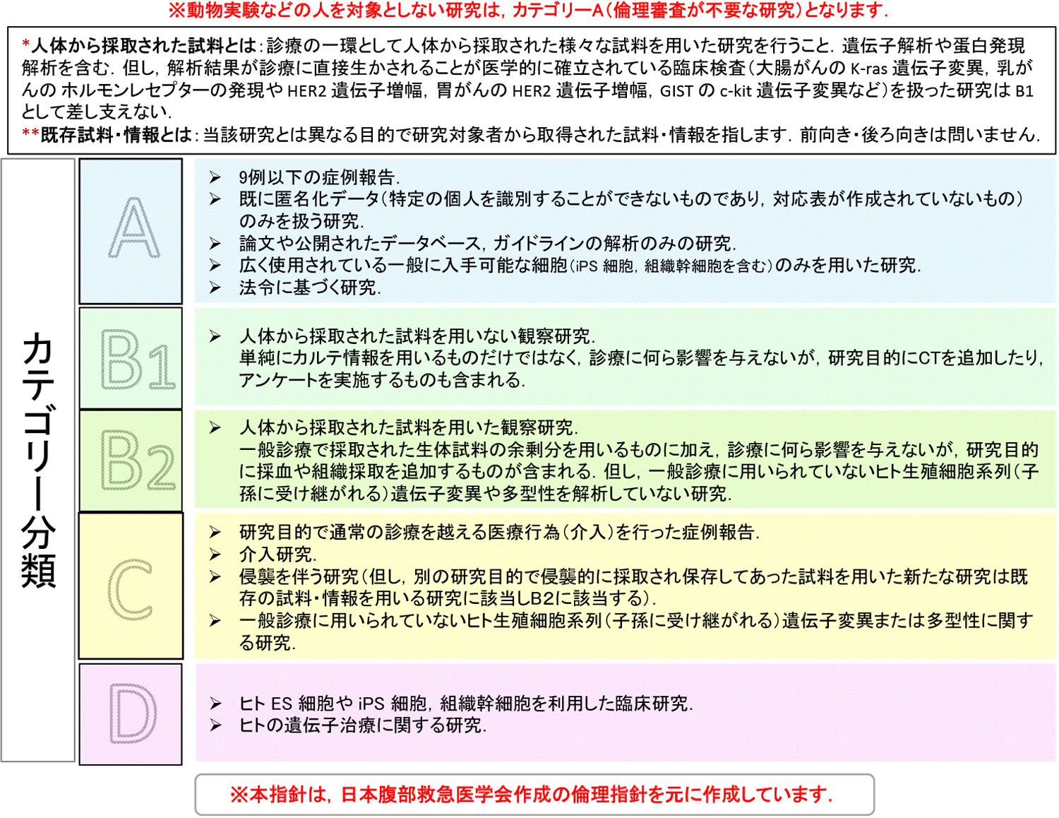 カテゴリー分類