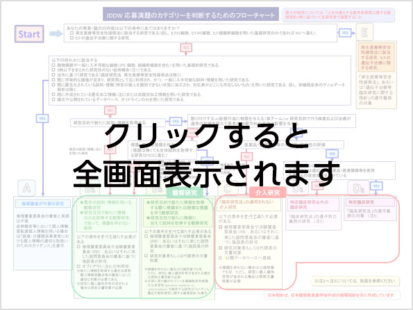 フローチャート