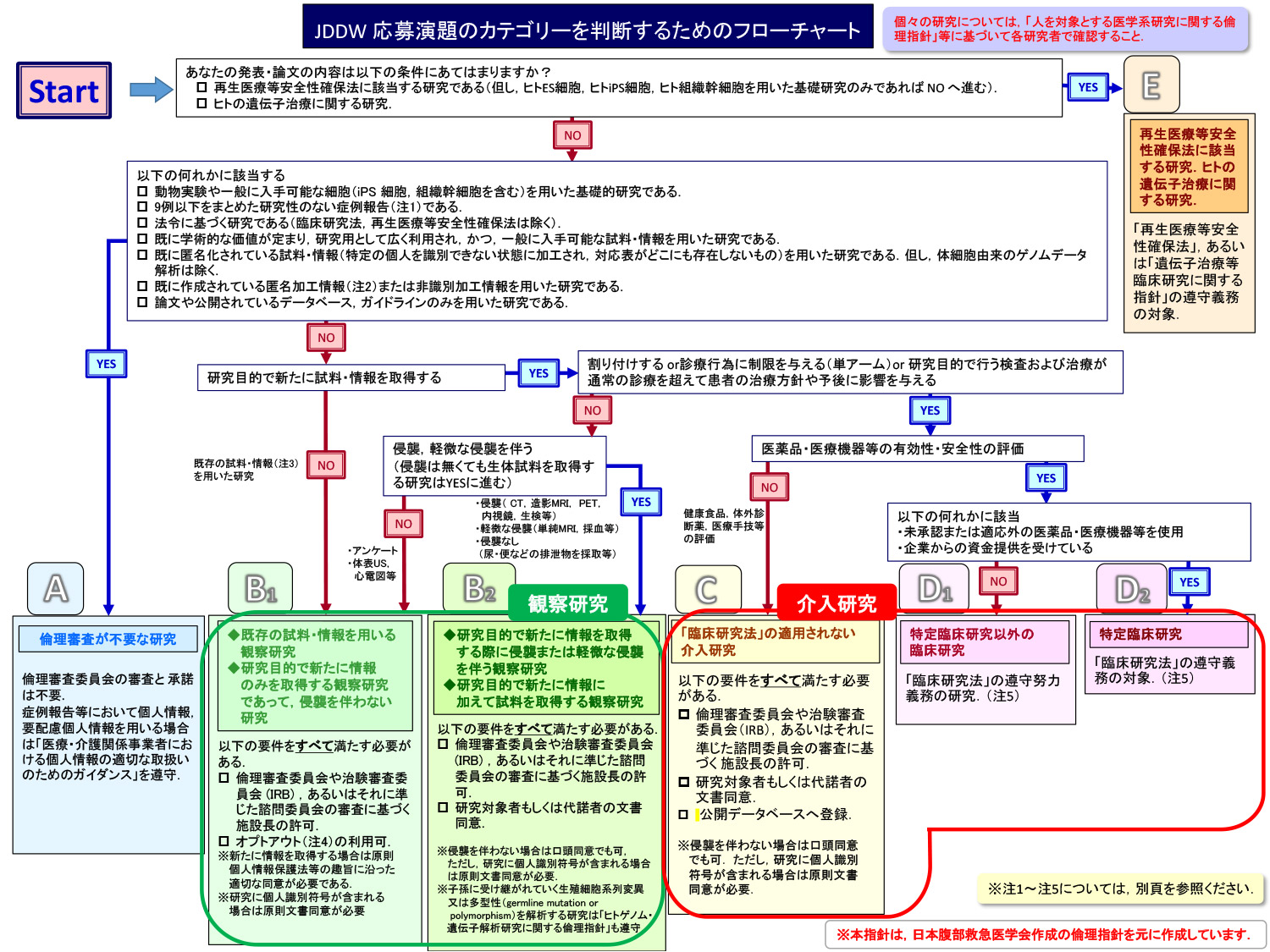 フローチャート