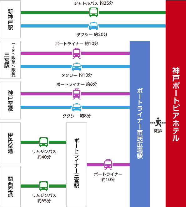 会場へのアクセス