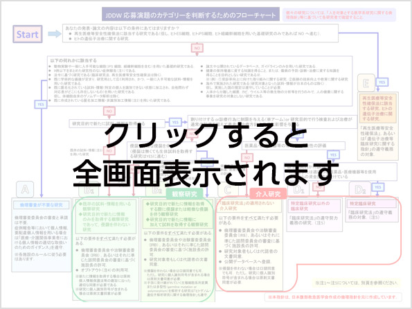 フローチャート