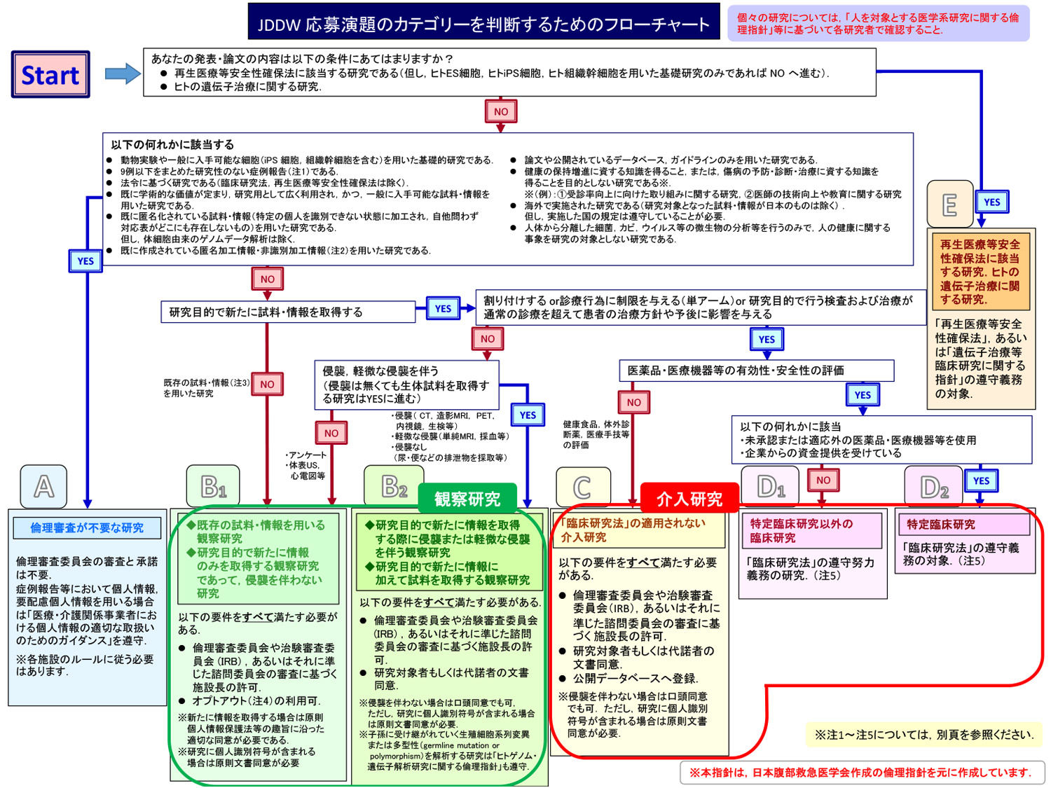 フローチャート