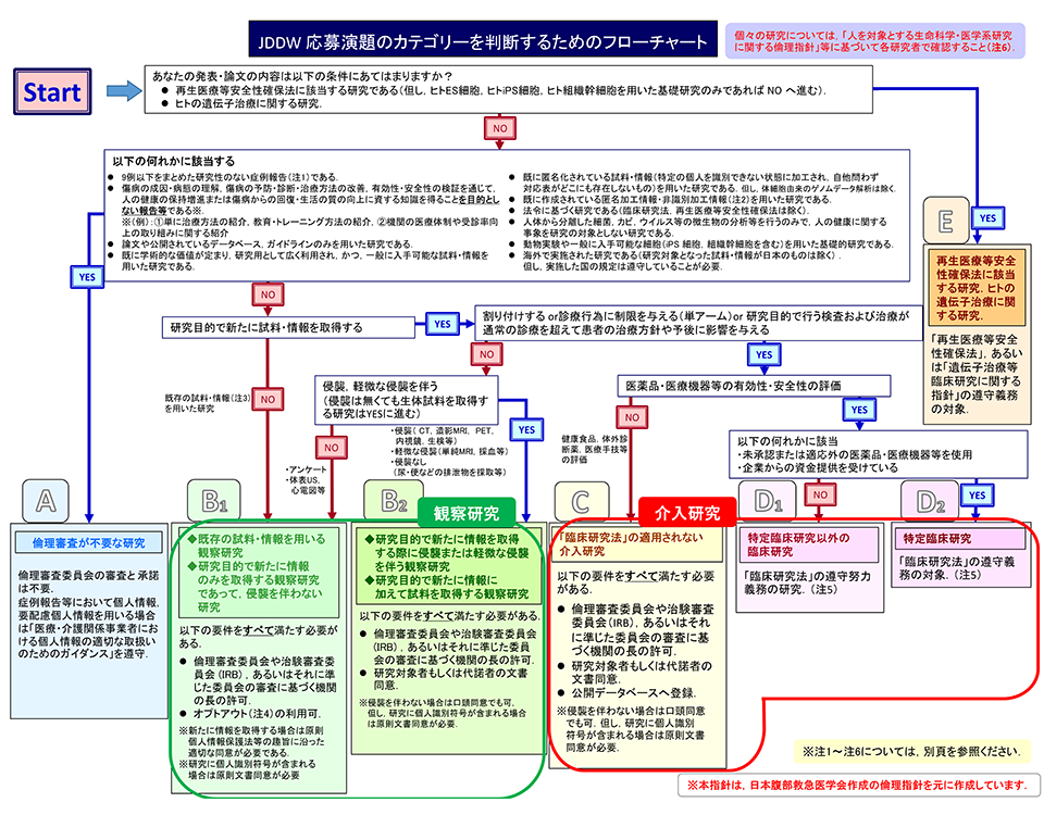 フローチャート