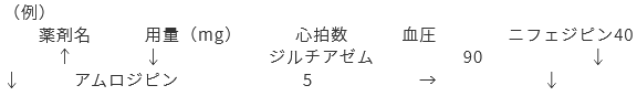 図表記載例