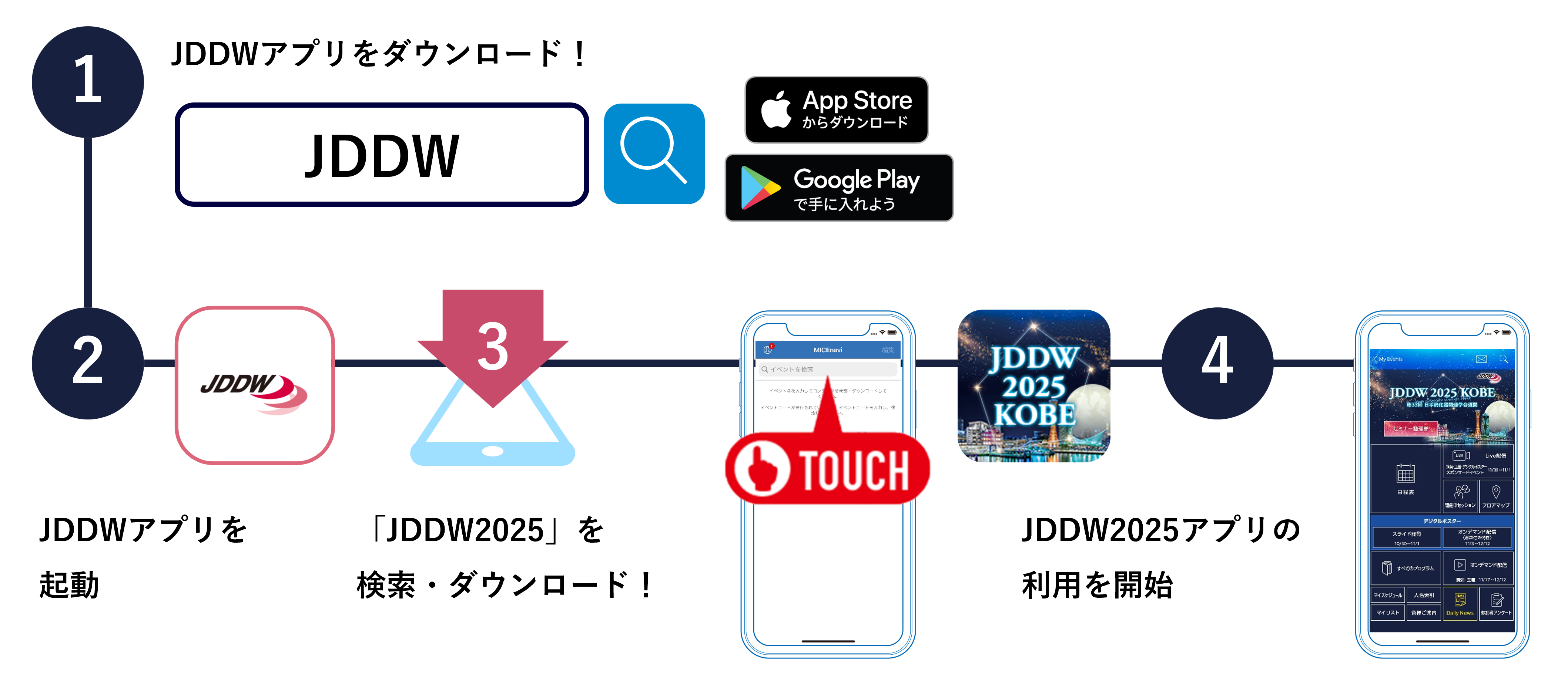 チャート図01