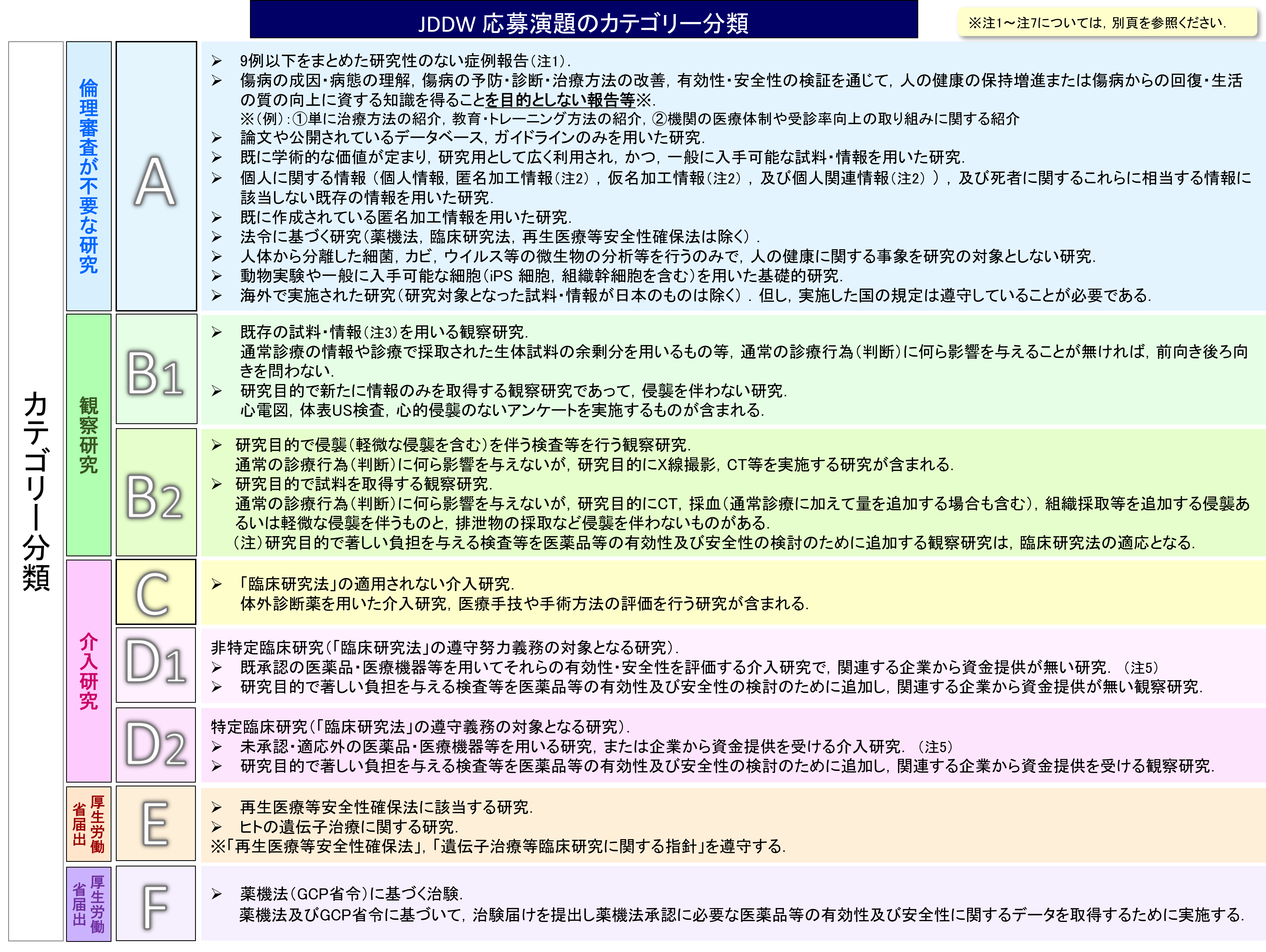 カテゴリー分類